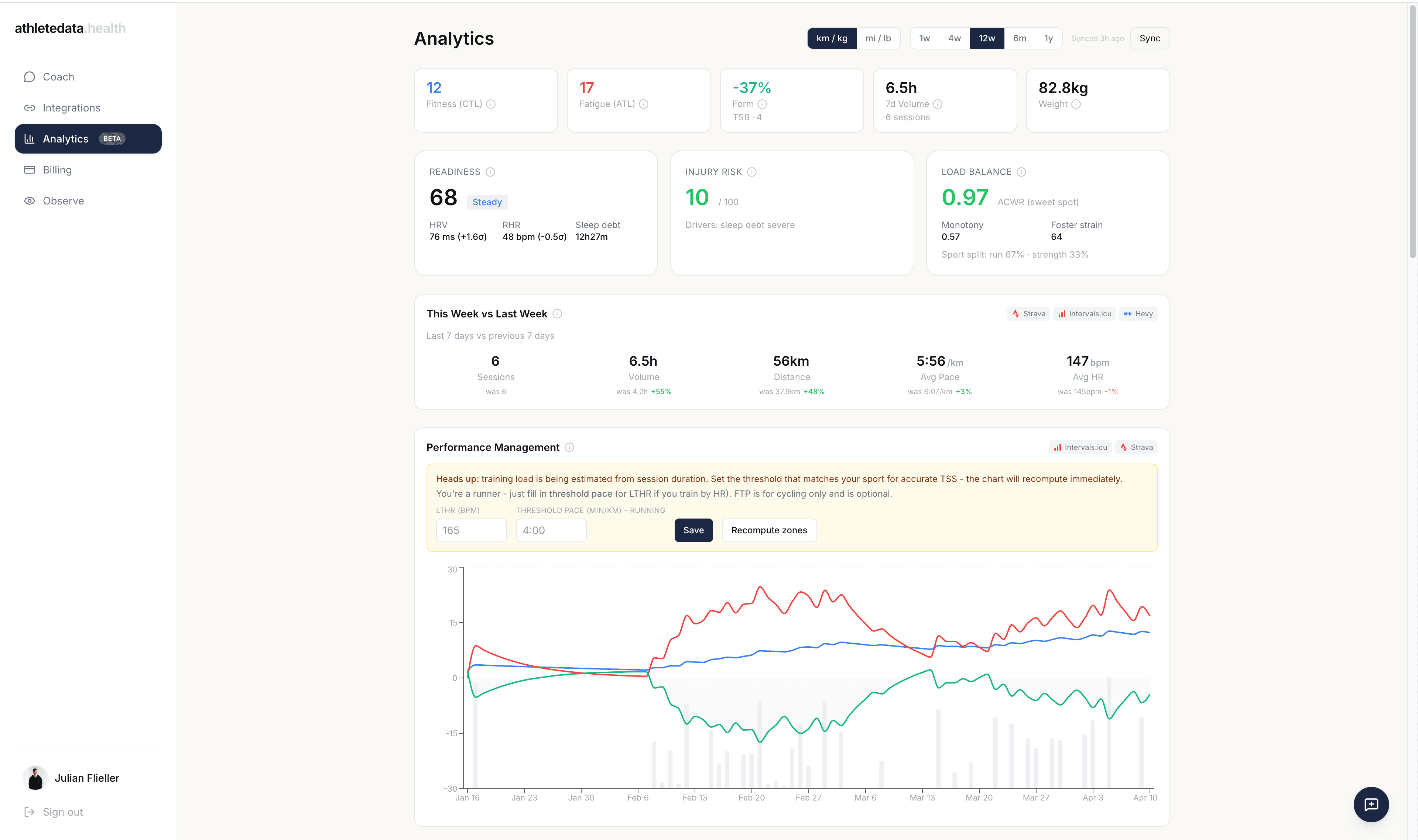 Analytics dashboard showing fitness, fatigue, readiness, injury risk, load balance, and performance management chart