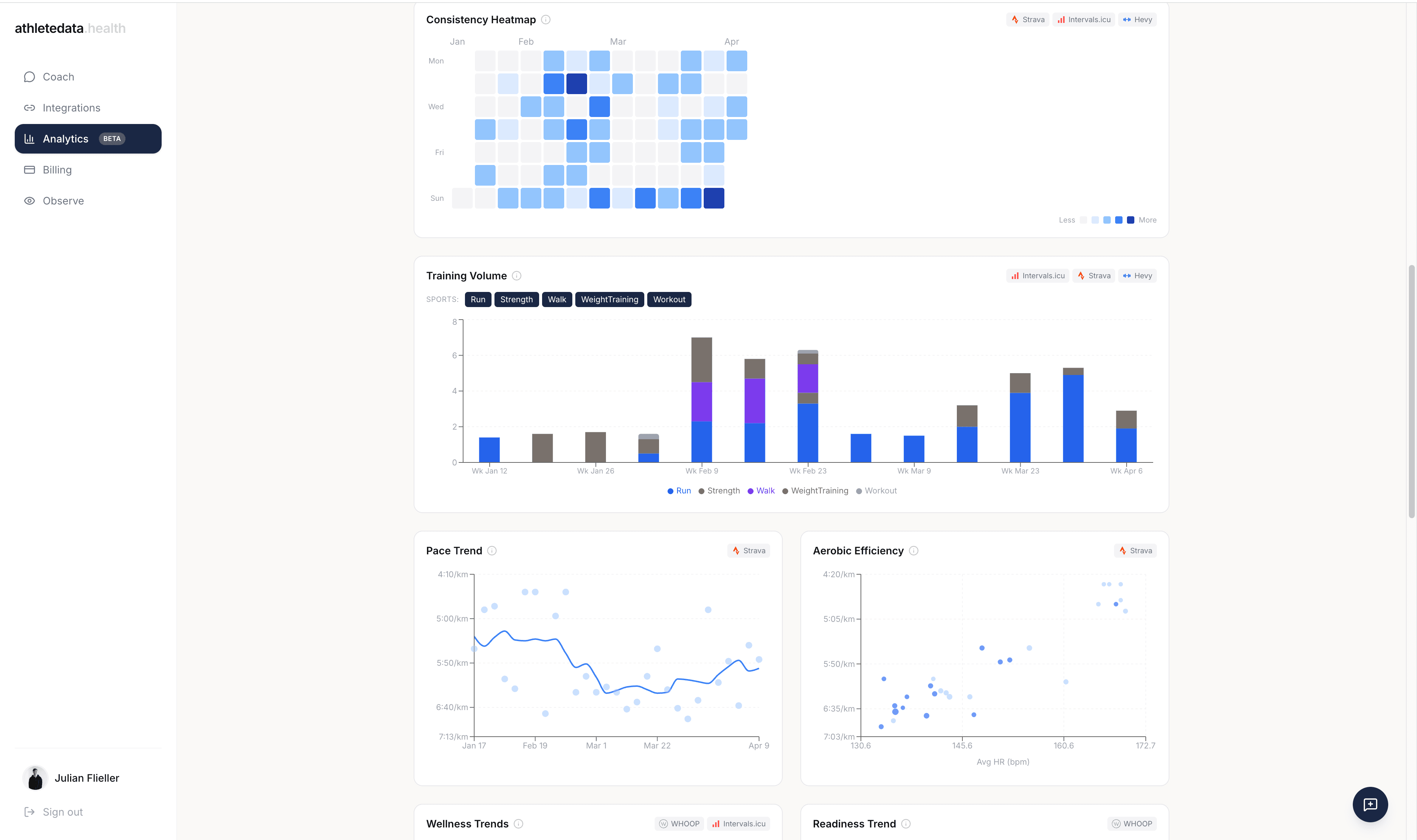 Training volume, consistency heatmap, pace trends, and aerobic efficiency charts